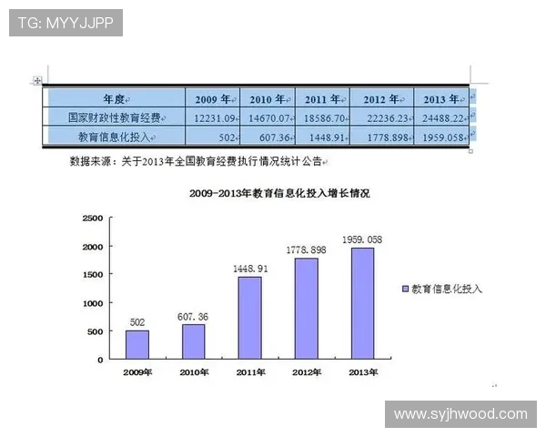 体育信息整理汇编体系构建与资源整合创新发展研究实践路径探索