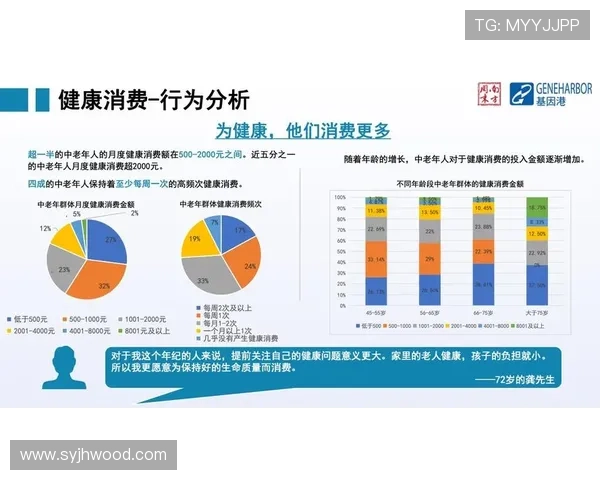 基于多维数据分析的年度综合医疗报告解读与健康风险评估趋势预测 - 副本 - 副本 (2) 基于多维数据分析的年度综合医疗报告解读与健康风险评估趋势预测 - 副本 - 副本 (2)