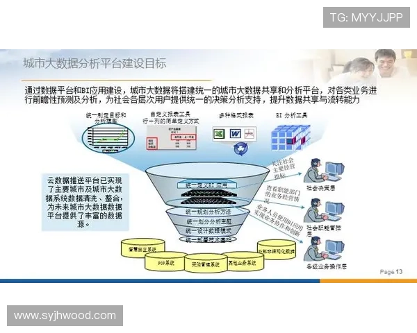 基于大数据统计分析的城市经济发展趋势与结构优化实证及政策建议