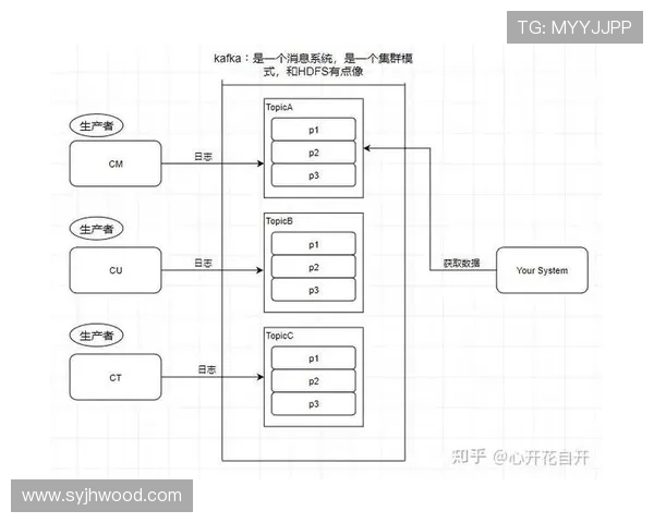 构建高效安全的数据采集接口驱动的智能服务平台整体解决方案 - 副本 - 副本 - 副本 - 副本