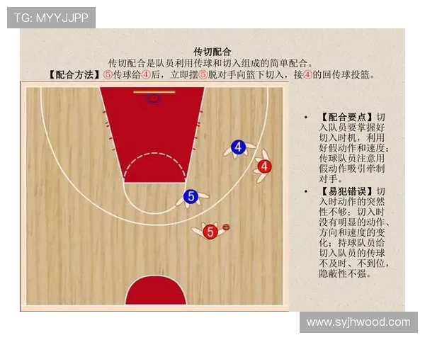 现代篮球攻防转换体系的技战术深度解析与实战应用策略研究探讨 - 副本 (2) - 副本 现代篮球攻防转换体系的技战术深度解析与实战应用策略研究探讨 - 副本 (2) - 副本