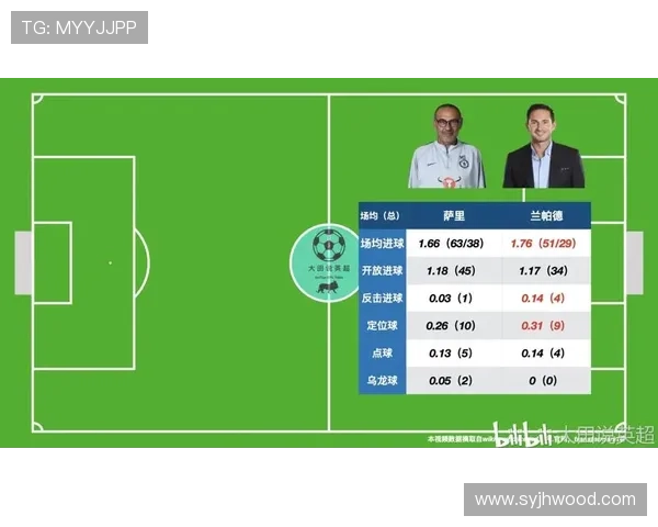 英超数据系统全面解析及赛季表现深度分析