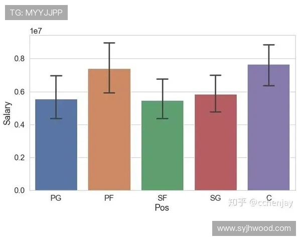 NBA球员表现与数据分析深度研究及趋势预测 - 副本 - 副本
