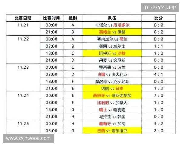 世界杯赛前全面分析:各队实力对比、战术策略与夺冠前景展望 - 副本 (3) 世界杯赛前全面分析:各队实力对比、战术策略与夺冠前景展望 - 副本 (3)