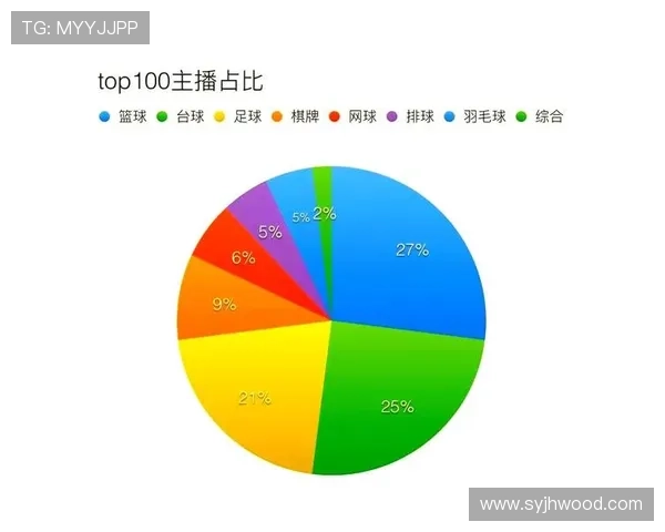 体育赛事直播排行榜全面解析热门赛事与平台观看热度趋势指南 - 副本 - 副本